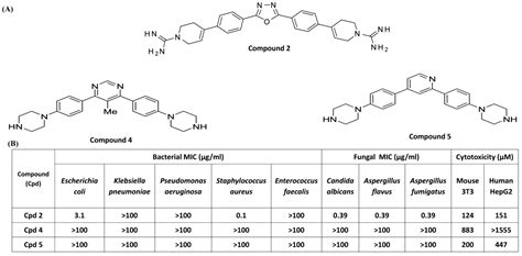 Small-Molecule Host-Defense Peptide Mimetic Antibacterial and ...