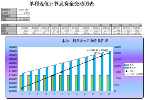 如何知晓市场资金变化情况？-帮助中心 | 华盛证券