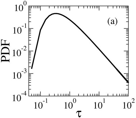 Inverse Gaussian Distribution Explained 的图像结果