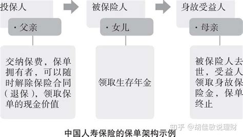 中国人寿保单永久失效退保处理流程Word模板下载_编号qxgkmbma_熊猫办公