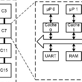 Image result for Architecture of Single Chip Microprocessor in Computer Architecture