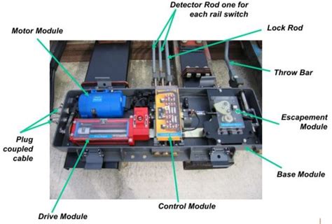 Railway Electrification in UK – Railway Signalling Concepts