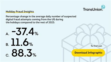 Image result for TransUnion Event Fraud