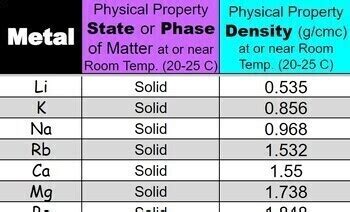 Image result for Metal Density Chart