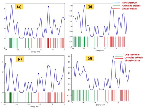 Palladium-Functionalized Graphene for Hydrogen Sensing Performance ...