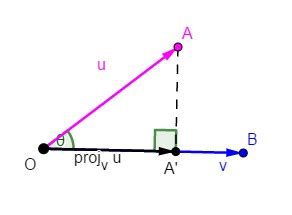 Image result for Vector Projection