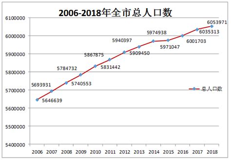 10年25省份人口增加：十张图看懂“七普”数据之变 | 每经网