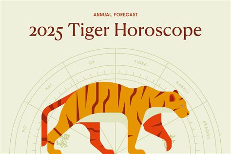 Chinese zodiac tiger personality traits 60 photos - Astrologytoyou.com