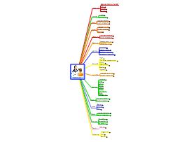 Body Language Mind Map 的图像结果