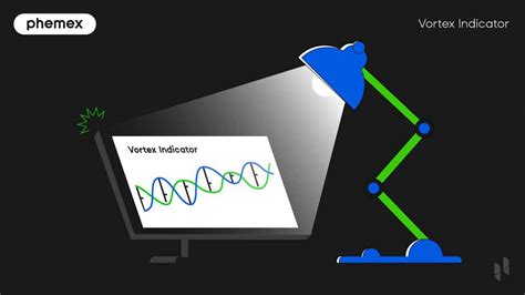 Image result for Vortex indicator Explained