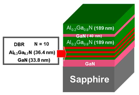 III-Nitrides Resonant Cavity Photodetector Devices