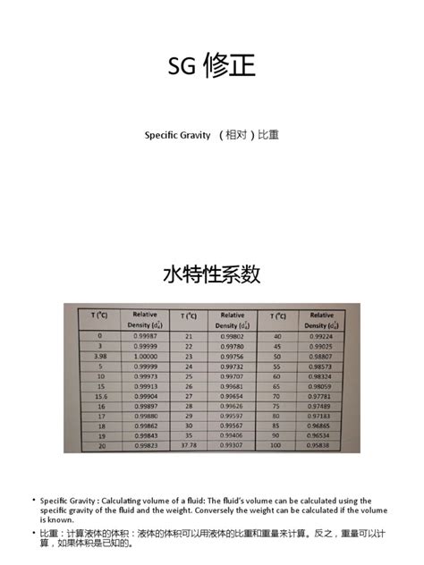 Specific Gravity Calculation Formula 的图像结果