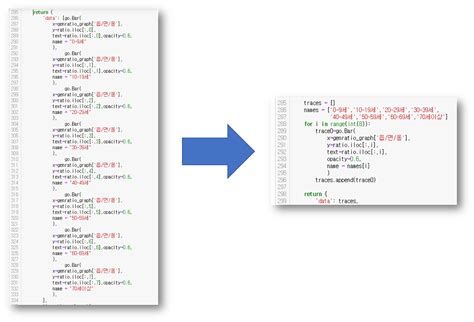 Dash for Python 的图像结果