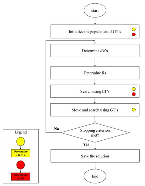 A Neural Network Trained by Multi-Tracker Optimization Algorithm ...
