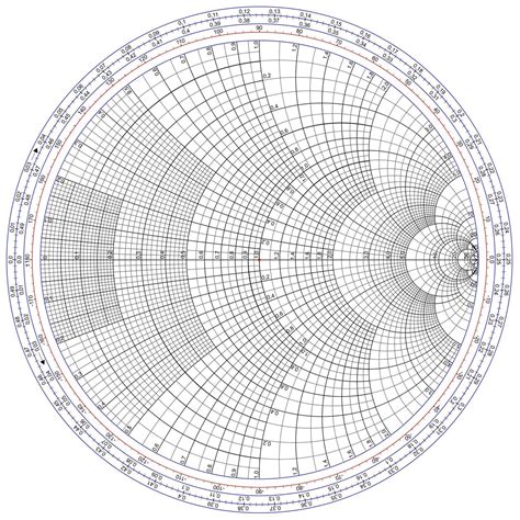 Smith Chart Tutorial PDF 的图像结果