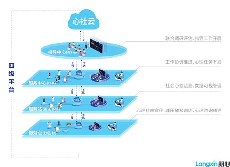 社会心理服务站如何建设？第一步：基础预防_新闻资讯_朗心致远 - 心理产品&服务方案专家 - 心理危机干预系统_心理VR训练系统_心理咨询室 ...