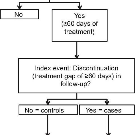 Conditional Logistic Regression Model 的图像结果