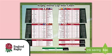 England Rugby: Rugby World Cup 2023 Wall Chart - Twinkl
