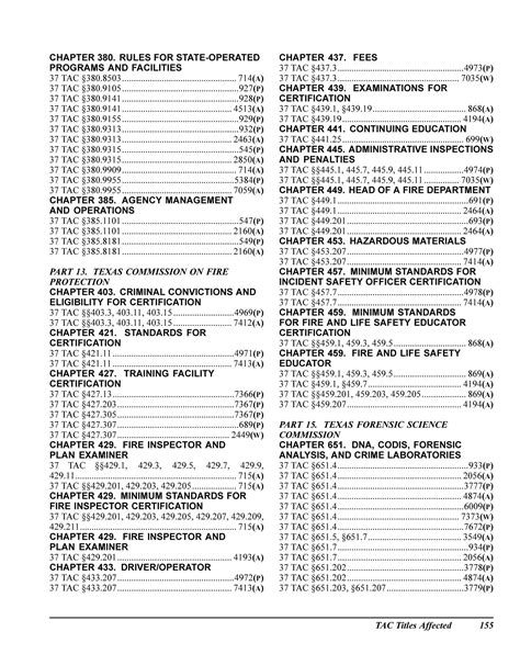 Texas Register: 2019 Annual Index, Index of Rules, Pages 121-160, and Index of Non-Rulemaking ...