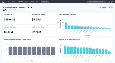 Image result for Ad Hoc Report Examples