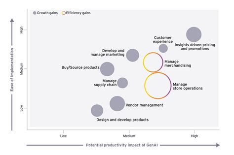 GenAI Revolutionizing Retail, Consumer & E-Commerce in India 2025 | EY ...