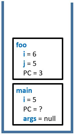 Image result for Stack Chapter Famog Class 12
