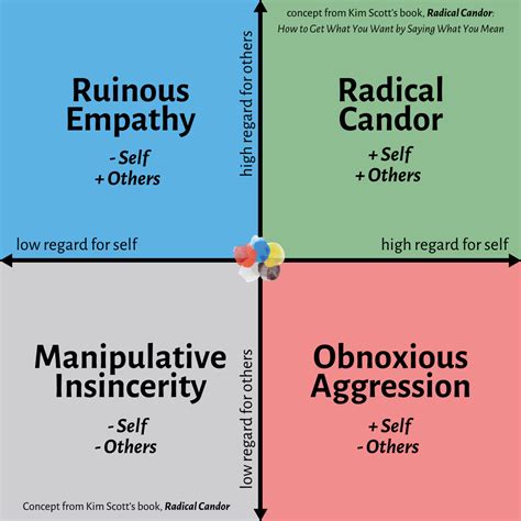 Reaching Radical Candor — Intelligent Emotions - Helping HSPs turn ...
