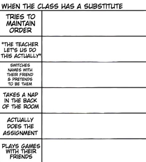 Meme Chart Template - Campaign Planning Template