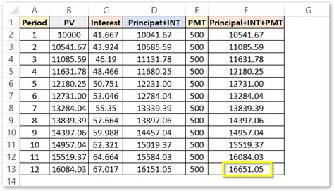 Excel FV Calculation 的图像结果