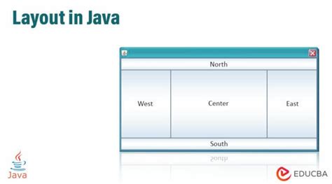 Image result for Cool Java Output Layout