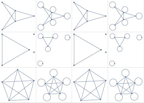 Image result for Boolean Order of Operations