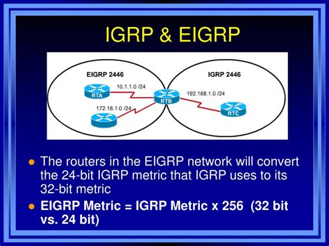 Image result for Eigrp Dual Algorithm