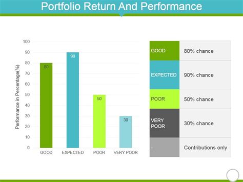 Image result for Portfolio Performance Tutorial