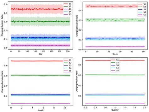 Heuristic Greedy Scheduling of Electric Vehicles in Vehicle-to-Grid ...