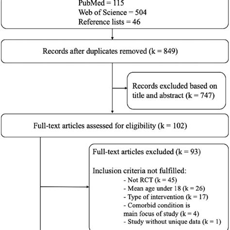 Image result for Systematic Review Example