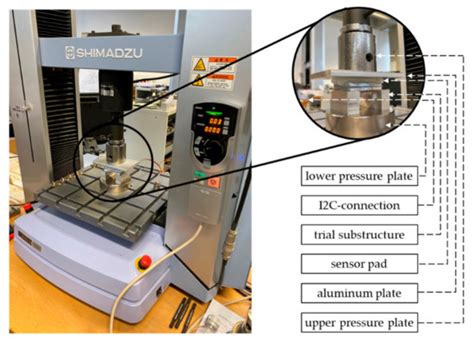 Low-Cost Force Sensors Embedded in Physical Human–Machine Interfaces ...