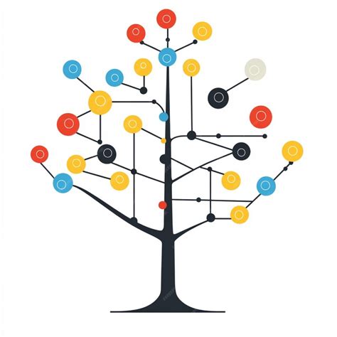 Image result for Statistical Decision Tree Examples