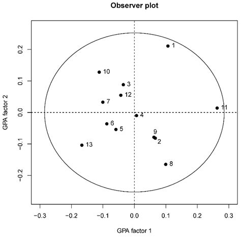 Application of QBA to Assess the Emotional State of Horses during the ...