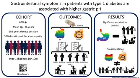 Image result for Soil Graphical Abstract