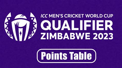 Image result for CWC Qualifier Points Table
