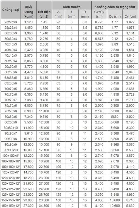 Image result for Normal Probability Distribution Video