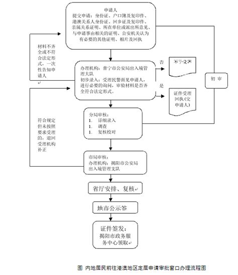 省直属单位、中直驻穗机构人员赴港澳定居审批