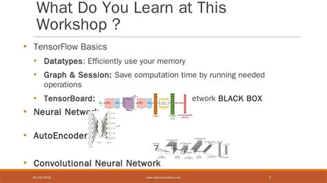 Tensor Flow Machine Learning 的图像结果