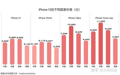 苹果市值蒸发3000亿元！iPhone 13卖断货也救不回来？ - 知乎