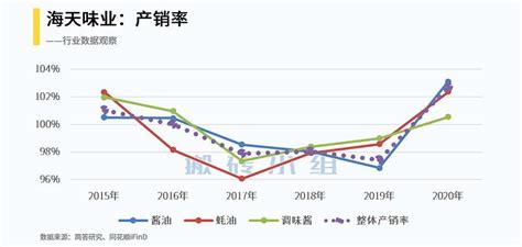 2021年海天味业（603288）总资产、总负债、营业收入、营业成本及净利润统计_华经情报网_华经产业研究院