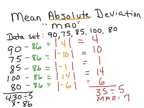 Image result for Mean Absolute Deviation Math