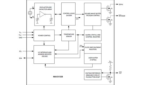 MAX31328 I2C Real-Time Clock (RTC) - Analog Devices / Maxim Integrated ...