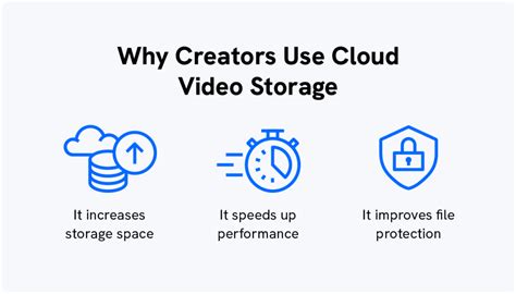 Local Video Storage 的图像结果
