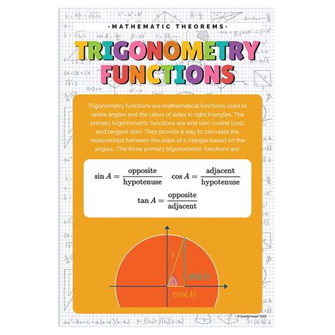Image result for Trig Functions Poster