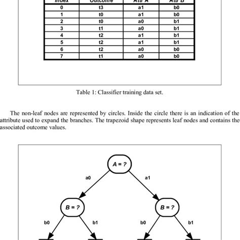 Decision Tree Classifier From Scratch 的图像结果